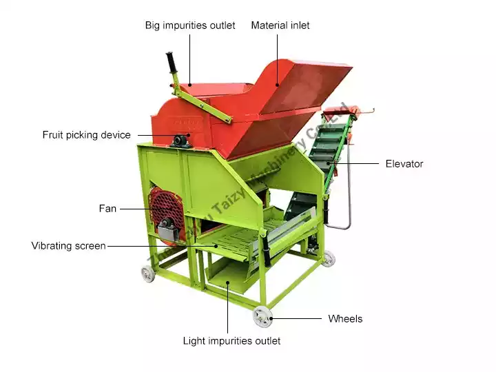 花生脱粒机结构