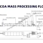 cocoa butter production line