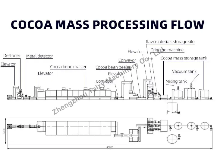 cocoa butter production line