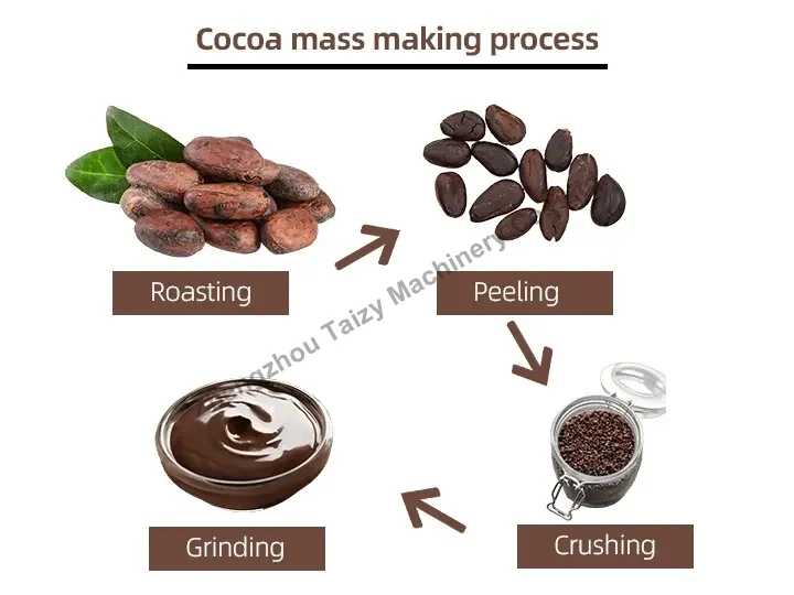 Cocoa mess making process