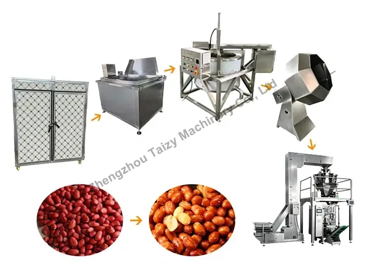 Fried peanut production line